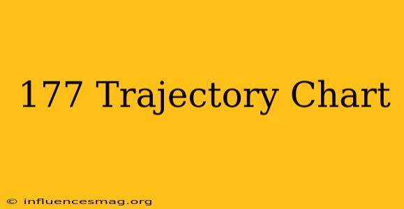 .177 Trajectory Chart