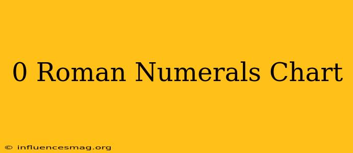 0 Roman Numerals Chart