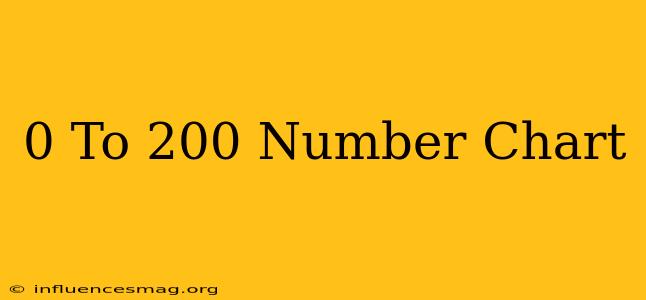 0 To 200 Number Chart